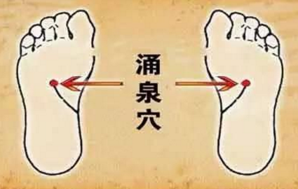 涌泉穴的標準定位