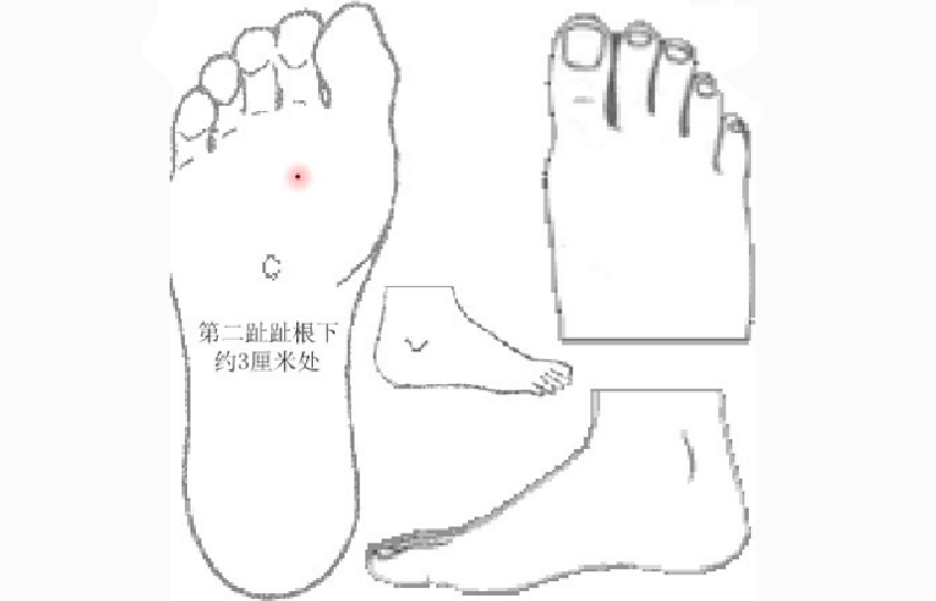 里內(nèi)庭穴的準確位置