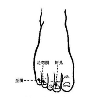 足竅陰穴的準確位置及按