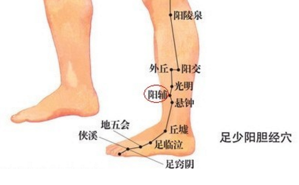 足臨泣穴的按摩方法