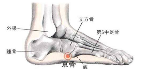 京骨穴介紹