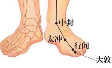 行間穴的準確位置