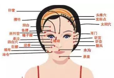兌端穴示意圖