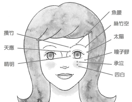 球后穴的功效