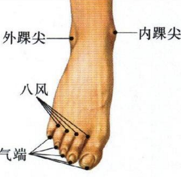 氣端穴的準(zhǔn)確位置及按摩氣端穴的功效與作用！
