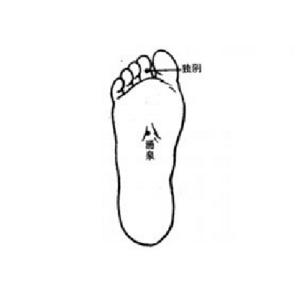 獨陰穴的準確位置及其功