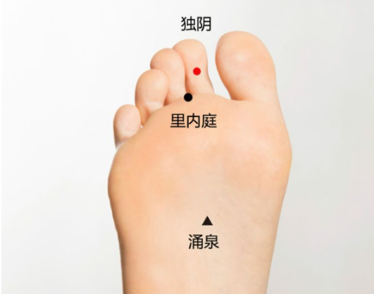 獨陰穴