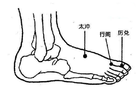 厲兌穴的標準定位