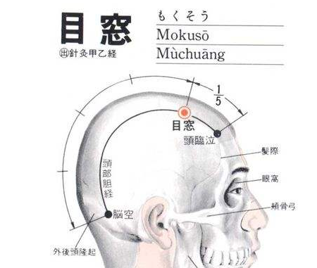 目窗穴名解