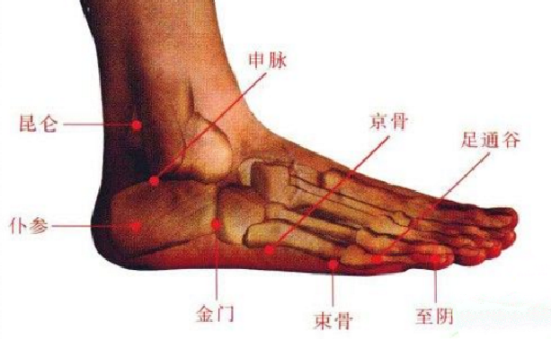 足通谷穴的功效與作用有哪些