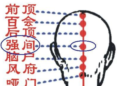 強間穴的功效