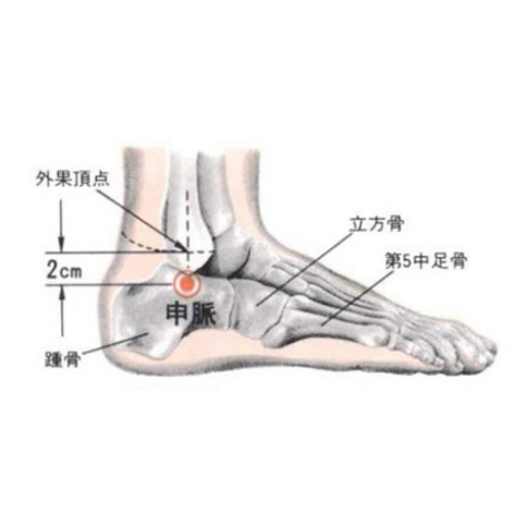 申脈穴的準(zhǔn)確位置及按摩申脈穴的方法與作用有哪些？