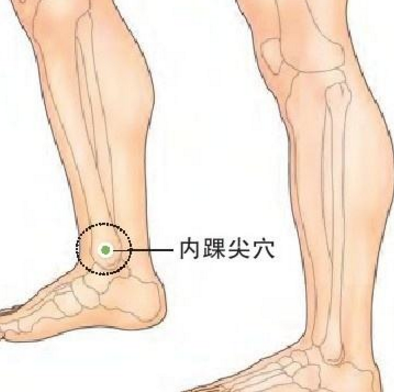 內(nèi)踝尖穴準(zhǔn)確位置及按摩內(nèi)踝尖穴的功效與作用有哪些？