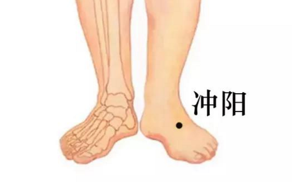 沖陽穴位置