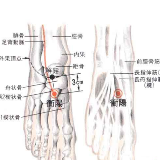 沖陽穴的準確位置及其按摩方法有哪些？