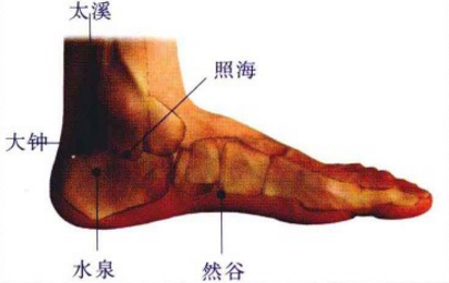大鐘穴的位置