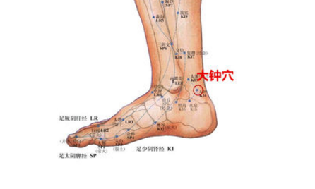 大鐘穴的取穴方法