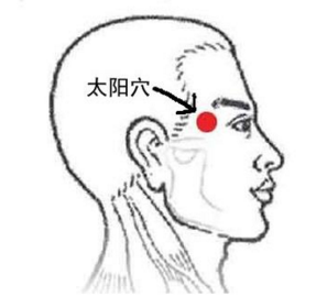 太陽穴位位置