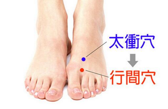 太沖穴的圖片