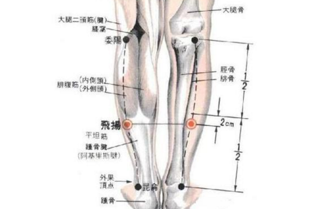 飛揚穴的圖片