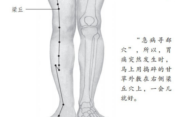 梁丘穴治療胃痛