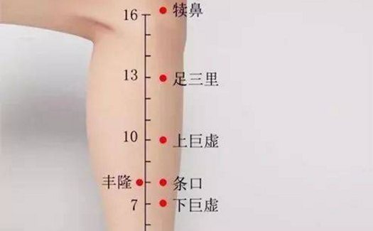 按摩條口穴的好處