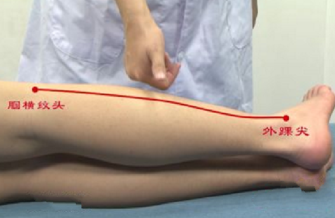 外丘穴的取穴方法