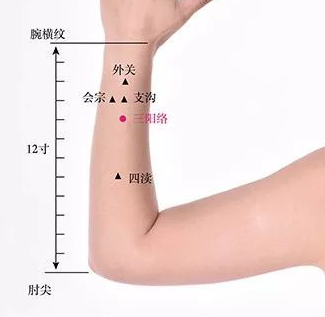 三陽絡穴的功效與作用