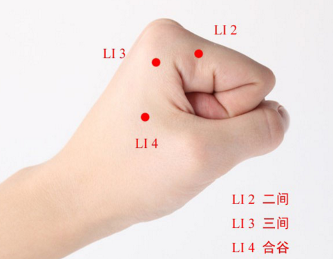 二間穴的功效與作用