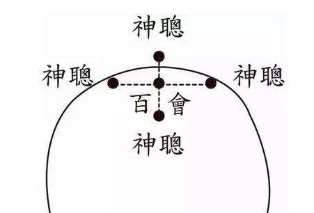百會穴的位置怎么找？