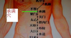 中醫按摩承滿穴的好處及其承滿穴的準確位置！
