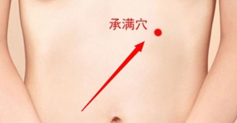 承滿穴的功效與作用
