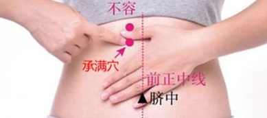 承滿穴刺灸法