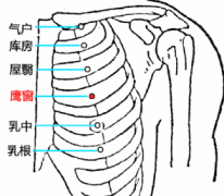 膺窗穴上邊疼是什么原因？中醫教你膺窗穴的按摩手法