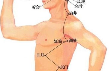 淵腋穴的位置
