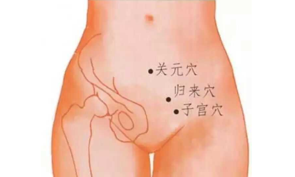 按摩歸來穴的好處