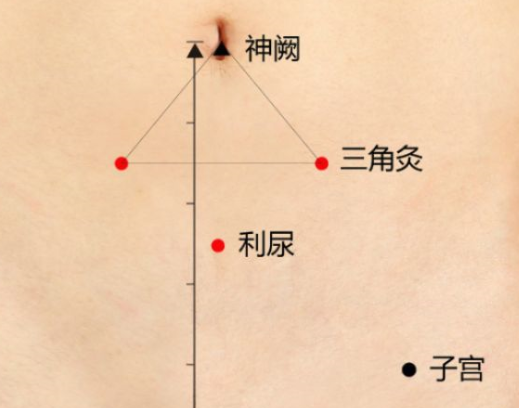 水道穴的功效與作用