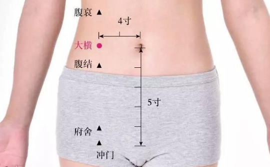 大橫穴的按摩方法