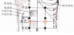 中醫按摩太乙穴調理胃病的方法及其太乙穴的位置！