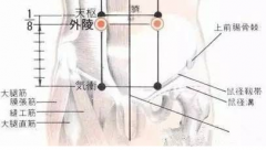 按摩外陵穴可以防治痛經和腹痛你知道嗎？外陵穴的位置