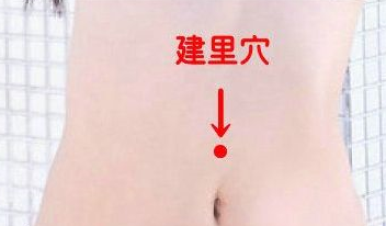 建里穴準(zhǔn)確位置